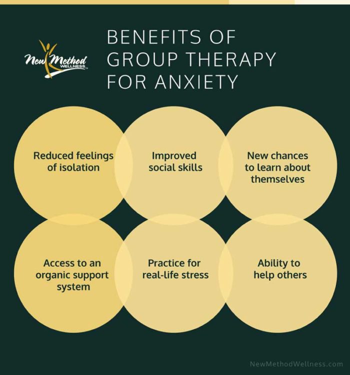 Benefits of Group Therapy for Anxiety New Method Wellness