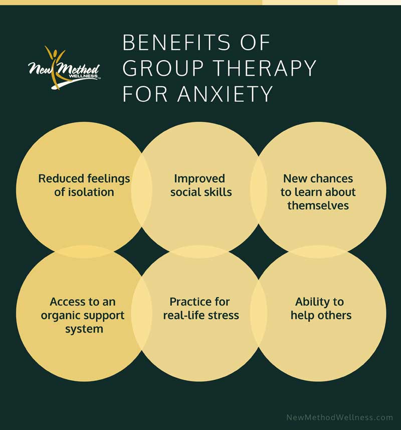 Benefits of Group Therapy for Anxiety