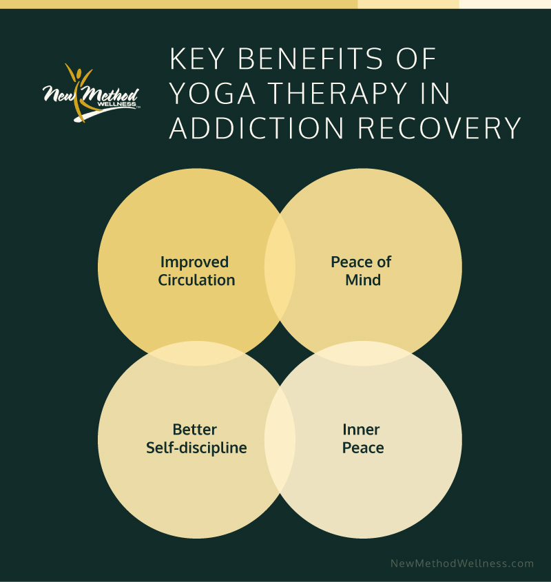 benefits of yoga therapy for addiction recovery