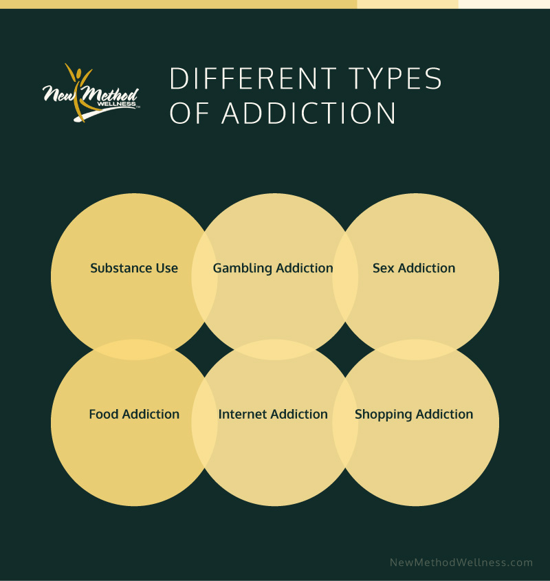 Different Types of Addiction Infograph