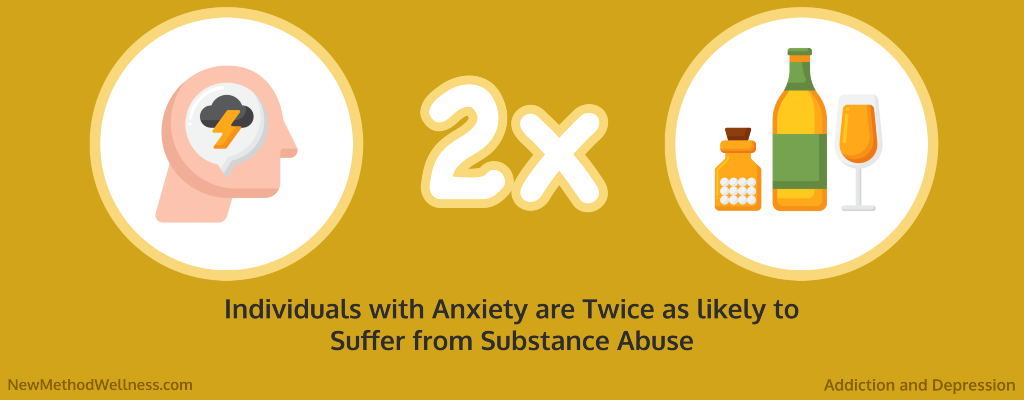 Addiction and Anxiety Infographic: Individuals with Anxiety are twice as likely to suffer from substance abuse
