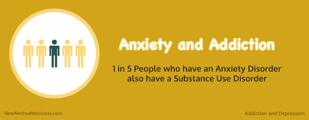 Anxiety and Addiction Infographic: 1 in 5 people who have anxiety disorder also have a substance use disorder