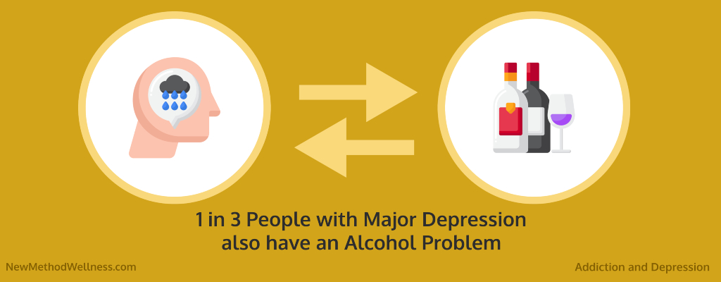 1 in 3 people with major depression also have an alcohol problem
