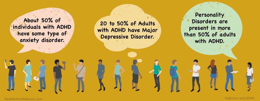Addiction and ADHD Infographic: about 50% of individuals with ADHD have some type of anxiety disorder, 20 to 50% of adults with ADHD have Major Depressive Disorder, Personality Disorders are present in more than 50% of adults with ADHD.
