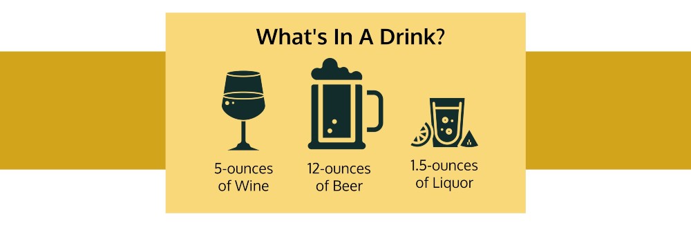 Whats a Drink Infographic: What's a Drink? 5 ounces of wine, 12 ounces of beer, or 1.5 ounces on liquor