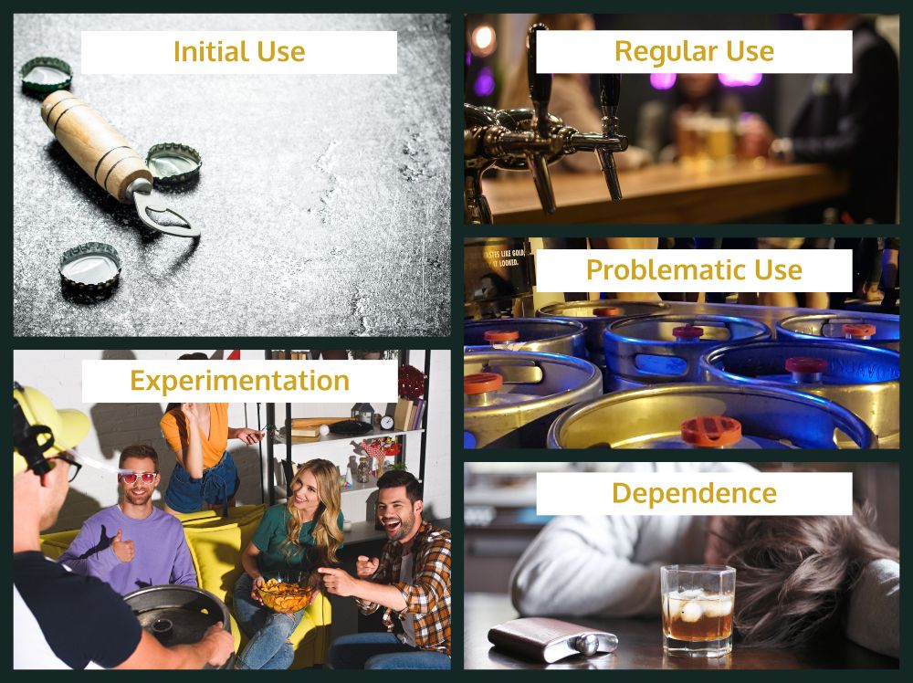 The STages of Addiction: Initial Use, Experimentation, Regular Use, Problematic Use, and Dependence